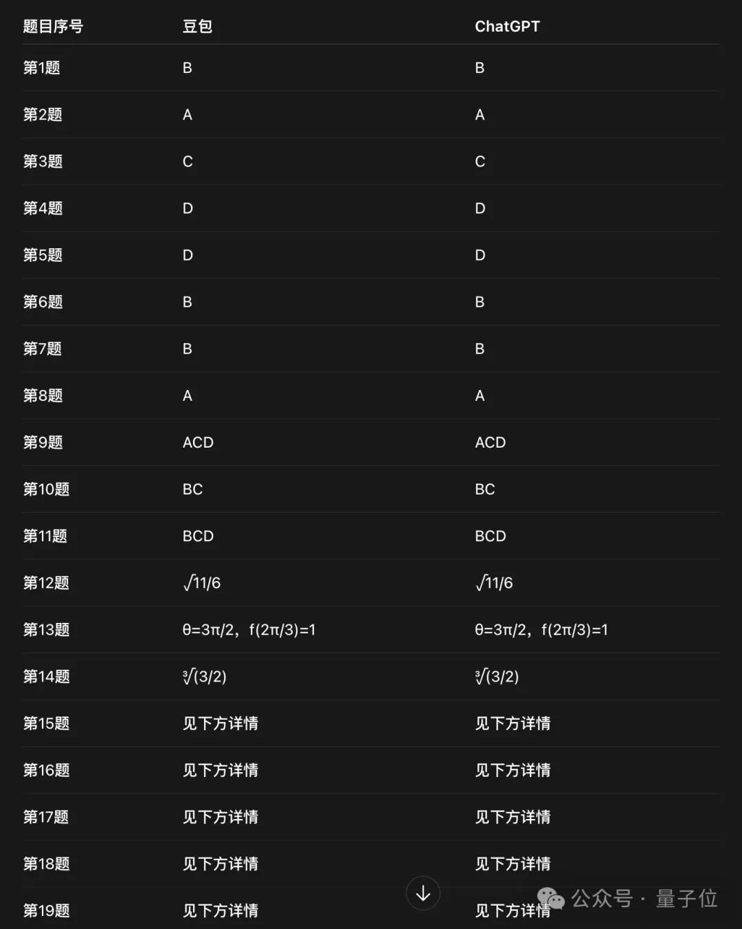 新高考数学卷计算量大题型新,若交AI能答对吗?-第3张图片-世界杯直播平台-世界杯2026直播平台-免费观看官方-V3.6.9 新高考数学卷计算量大题型新,若交AI能答对吗?-第3张图片-世界杯直播平台-世界杯2026直播平台-免费观看官方-V3.6.9