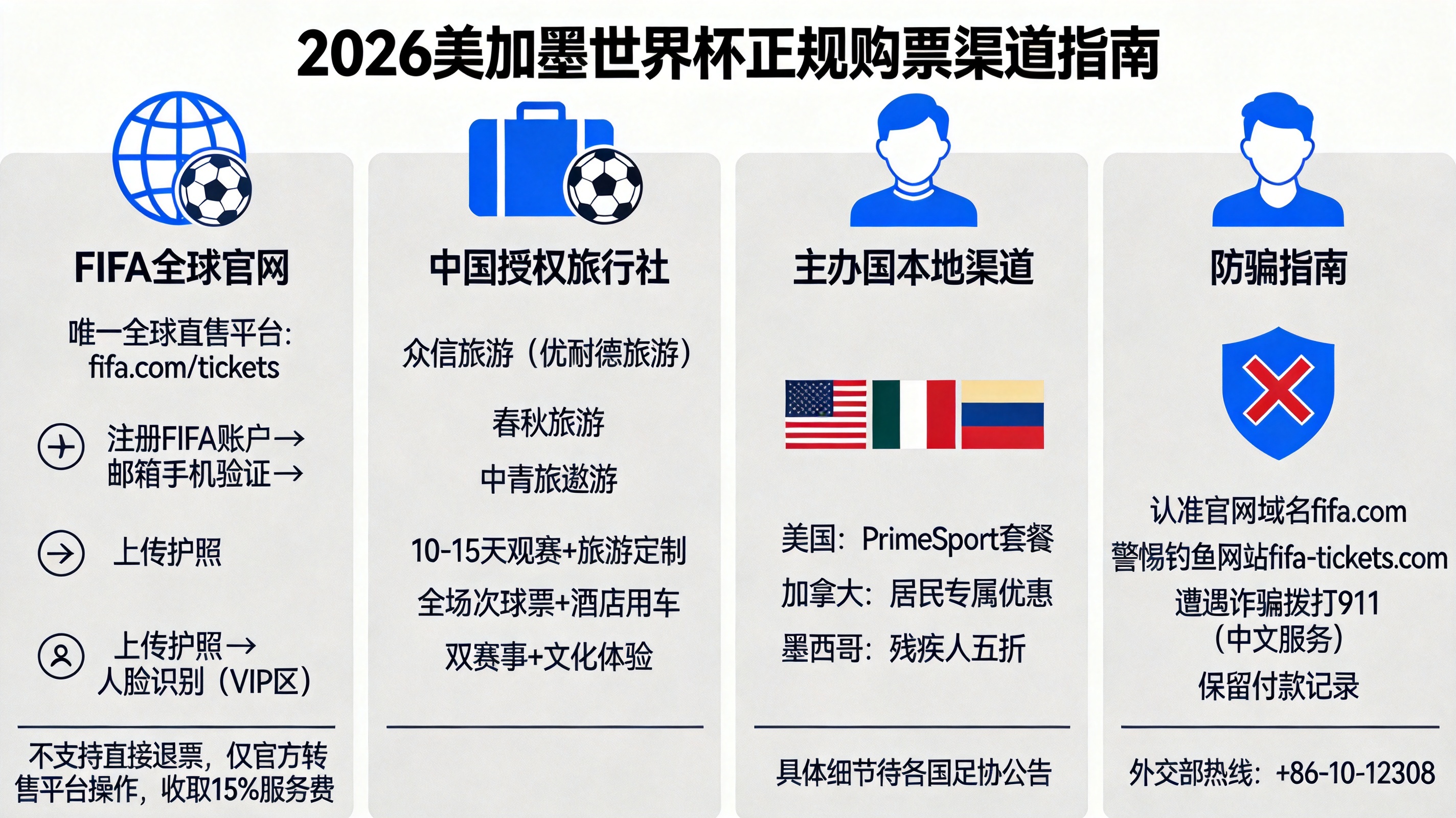 2026世界杯购票指南：只有三类正规渠道，别信低价转让票-第1张图片-世界杯直播平台-世界杯2026直播平台-免费观看官方-V3.6.9